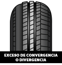 Desgaste por exceso de convergencia