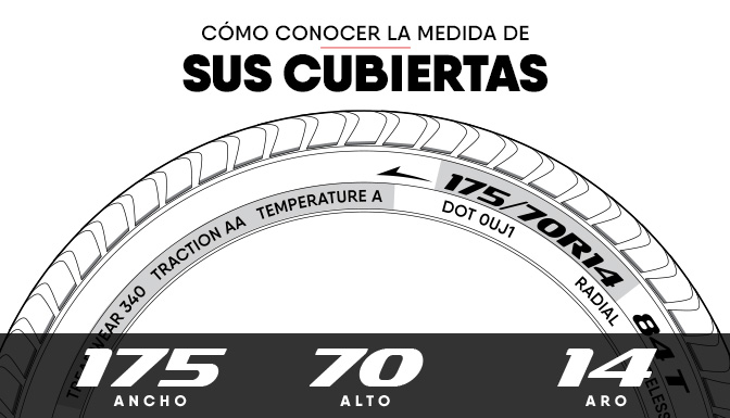 Como conocer las medidas de tus cubiertas